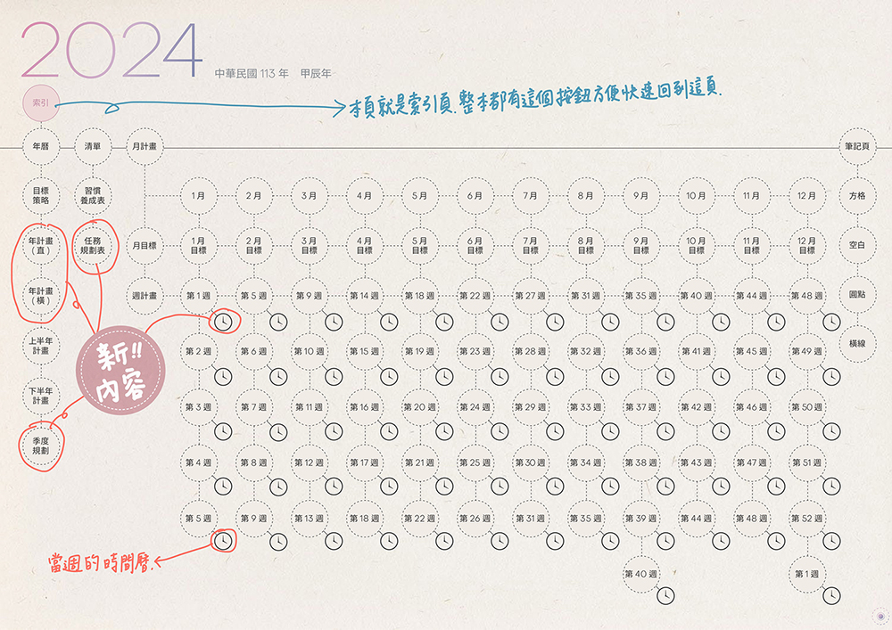 digital planner-timetable-2024-Monday-paper-texture-索引頁手寫說明 | me.Learning