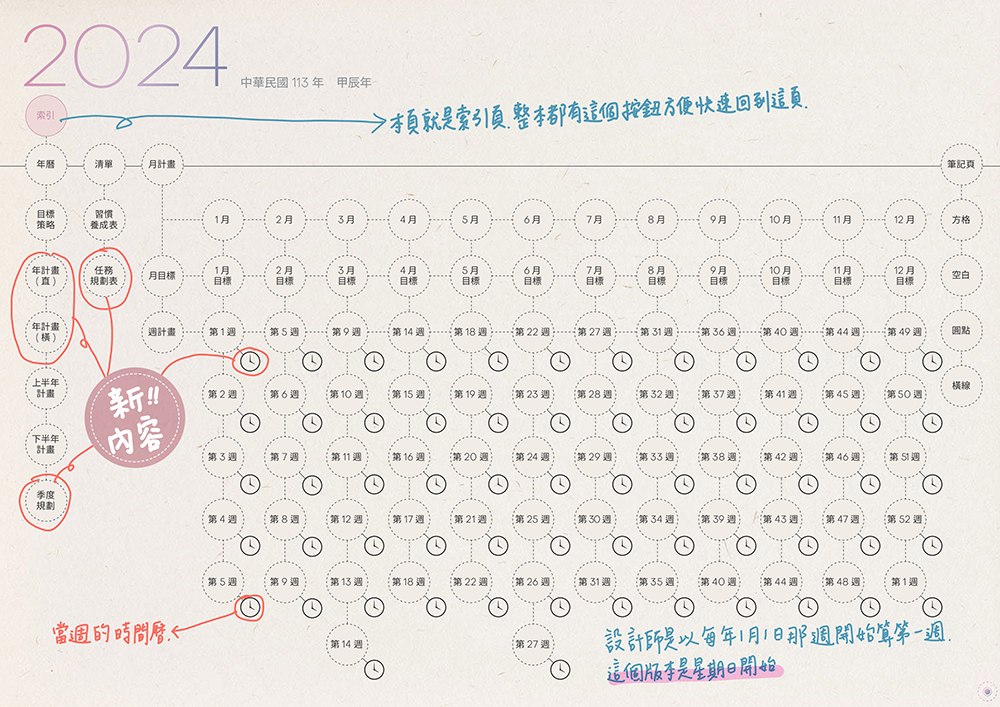 digital planner-timetable-2024-Sunday-paper-texture-索引頁手寫說明 | me.Learning