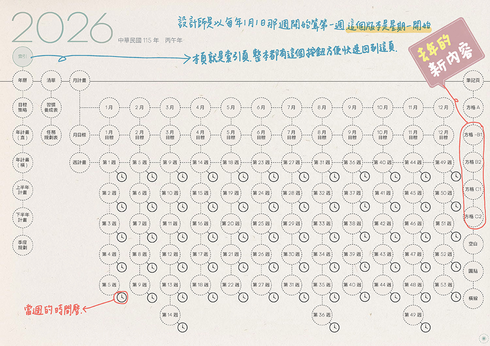 digital planner-timetable-2026-Monday-paper-texture-索引頁手寫說明 | me.Learning