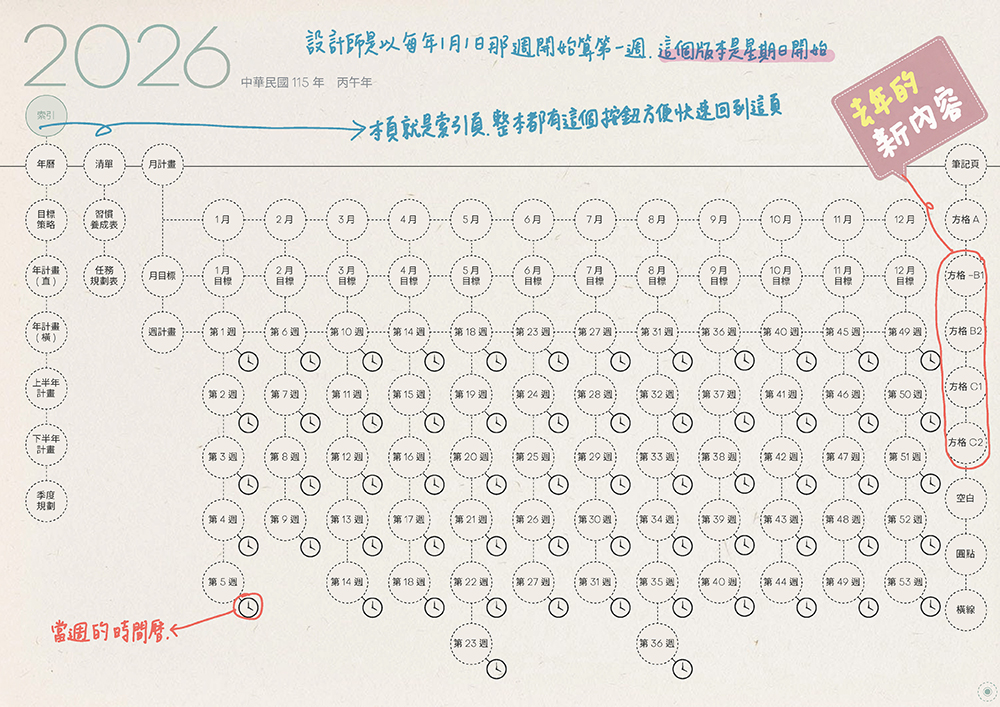 免費下載iPad電子手帳digital planner-2026年 design by me.Learning | me.Learning | 3 02 嘔心瀝血說明檔2026DigitalPlanner Timetable S G TaiwanLunarCalendar PaperTexture 頁面 01 s | 免費下載iPad電子手帳digital planner-2026年 design by me.Learning | me.Learning | 2025 | digital planner | goodnotes