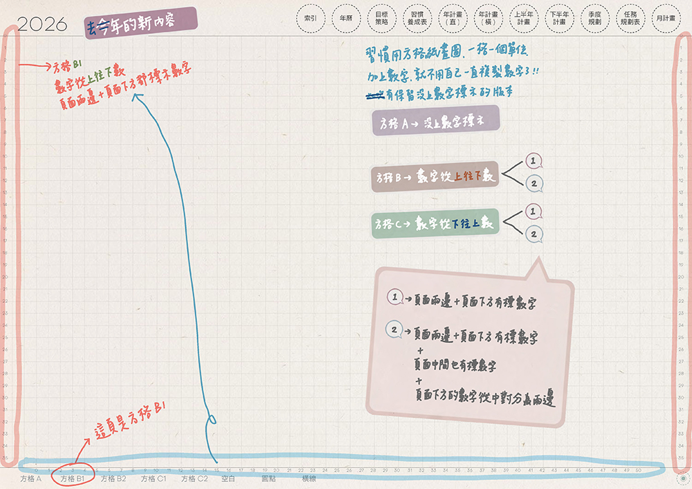 電子行事曆 digital planner 2025-方格筆記頁B1 | me.Learning 07 嘔心瀝血說明檔2026DigitalPlanner Timetable M G TaiwanLunarCalendar PaperTexture 頁面 07 s | 免費下載iPad電子手帳digital planner-2026年 design by me.Learning | me.Learning | 2025 | digital planner | goodnotes
