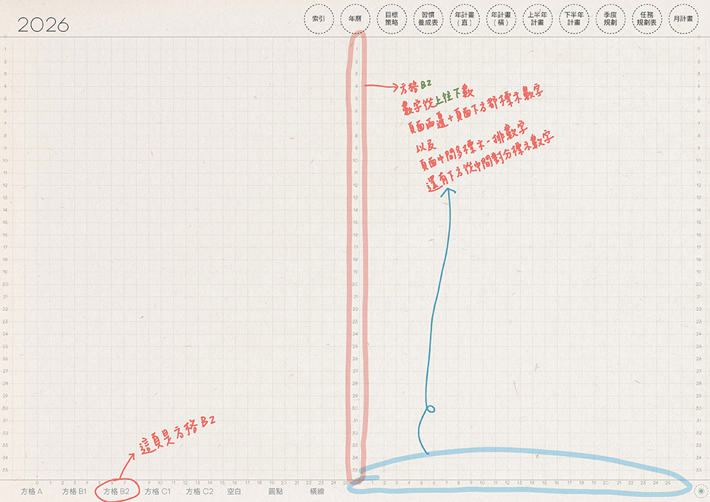 免費下載iPad電子手帳digital planner-2026年 design by me.Learning | me.Learning | 27 08 嘔心瀝血說明檔2026DigitalPlanner Timetable M G TaiwanLunarCalendar PaperTexture 頁面 08 s | 免費下載iPad電子手帳digital planner-2026年 design by me.Learning | me.Learning | 2025 | digital planner | goodnotes